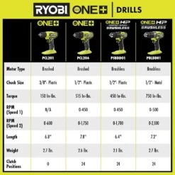 Ryobi ONE+ 18V Cordless 1/2 In. Drill/Driver Kit With 1.5 Ah Battery, Charger, And Titanium Drill Bit Set (22-Piece) -RYOBI TOOLS SALE ryobi power drills pcl206k1 a972202 76 1000