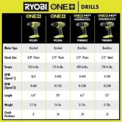 Ryobi ONE+ HP 18V Brushless Cordless Compact 1/2 In. Drill/Driver (Tool Only) -RYOBI TOOLS SALE ryobi power drills psbdd02b 76 1000