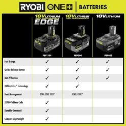 Ryobi ONE+ 18V 4.0 Ah Lithium-Ion HIGH PERFORMANCE EDGE Battery 23 Ryobi ONE+ 18V 4.0 Ah Lithium-Ion HIGH PERFORMANCE EDGE Battery -RYOBI TOOLS SALE ryobi power tool batteries pbp1104 4f 1000