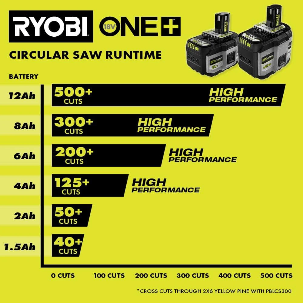 Ryobi ONE+ HP 18V 12.0 Ah Lithium Battery (2-Pack) 8 Ryobi ONE+ HP 18V 12.0 Ah Lithium Battery (2-Pack) - Image 8