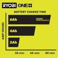 Ryobi ONE+ 18V Fast Charger With 6.0 Ah HIGH PERFORMANCE Battery (2-Pack) -RYOBI TOOLS SALE ryobi power tool batteries pcg004 pbp2007 4f 1000
