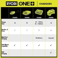 Ryobi ONE+ 18V 6-Port Fast Charger With 6.0 Ah HIGH PERFORMANCE Battery (2-Pack) -RYOBI TOOLS SALE ryobi power tool batteries pcg006 pbp2007 fa 1000