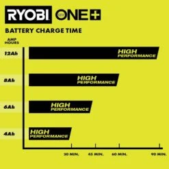 Ryobi ONE+ 18V 12.0 Ah HIGH PERFORMANCE Starter Kit With ONE+ 8A Rapid Charger -RYOBI TOOLS SALE ryobi power tool batteries psk0112 76 1000
