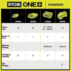 Ryobi ONE+ 18V (6) 1.5 Ah Batteries With Dual-Port Charger Starter Kit -RYOBI TOOLS SALE ryobi power tool batteries psk026 4f 1000