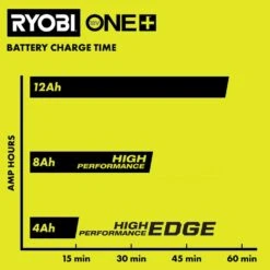 Ryobi ONE+ 18V/40V Dual Platform Charger -RYOBI TOOLS SALE ryobi power tool battery chargers pcg007 77 1000