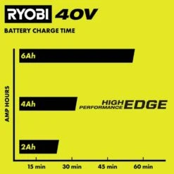 Ryobi ONE+ 18V/40V Dual Platform Charger -RYOBI TOOLS SALE ryobi power tool battery chargers pcg007 c3 1000