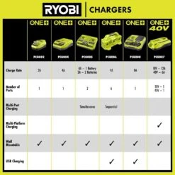 Ryobi ONE+ 18V/40V Dual Platform Charger -RYOBI TOOLS SALE ryobi power tool battery chargers pcg007 fa 1000