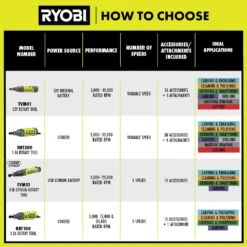 Ryobi USB Lithium 2-Tool Combo Kit With Screwdriver, Rotary Tool, (2) Batteries, And (2) USB Charging Cables -RYOBI TOOLS SALE ryobi power tool combo kits fvd50k fvm51k 4f 1000