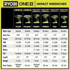 Ryobi ONE+ 18V Cordless 2-Tool Combo Kit With 1/2 In. Impact Wrench, 3/8 In. Impact Wrench, 4.0 Ah Battery, And Charger -RYOBI TOOLS SALE ryobi power tool combo kits pcl265k1 pcl250b 1f 1000