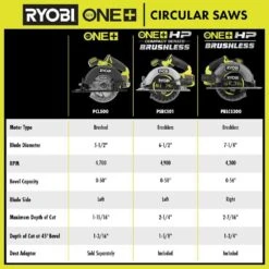 Ryobi ONE+ 18V HP Kit W/(2) 4.0Ah, 2.0Ah Battery, 2-Port Charger, ONE+ Brushless 7-1/4" Circular Saw & ONE+ Brushless Jig Saw 18 Ryobi ONE+ 18V HP Kit W/(2) 4.0Ah, 2.0Ah Battery, 2-Port Charger, ONE+ Brushless 7-1/4" Circular Saw & ONE+ Brushless Jig Saw -RYOBI TOOLS SALE ryobi power tool combo kits psk023 pblcs300b pbljs01b 1f 1000