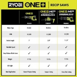 Ryobi ONE+ 18V Lithium-Ion 4.0 Ah Battery (2-Pack) With FREE 18V ONE+ Cordless Reciprocating Saw -RYOBI TOOLS SALE ryobi reciprocating saws pbp2005 pcl515b 4f 1000