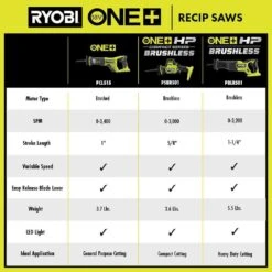 Ryobi ONE+ 18V HIGH PERFORMANCE Kit W/ (2) 4.0 Ah Batteries, 2.0 Ah Battery, 2-Port Charger, & ONE+ HP Brushless Recip Saw -RYOBI TOOLS SALE ryobi reciprocating saws psk023 pblrs01b 1f 1000