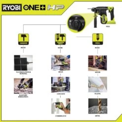 Ryobi ONE+ HP 18V Brushless Cordless 1 In. SDS Plus Rotary Hammer Kit With (1) 4.0 Ah Battery -RYOBI TOOLS SALE ryobi rotary hammers p223k1 76 1000