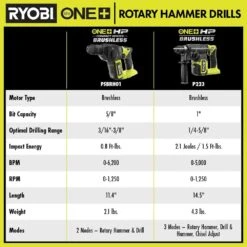 Ryobi ONE+ HP 18V Brushless Cordless Compact 5/8 In. SDS Rotary Hammer (Tool Only) -RYOBI TOOLS SALE ryobi rotary hammers psbrh01b 76 1000