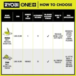 Ryobi ONE+ 18V Cordless Rotary Tool Kit With 1.5 Ah Battery And Charger -RYOBI TOOLS SALE ryobi rotary tools p460k1sb 40 1000