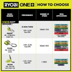 Ryobi ONE+ 18V Cordless Precision Rotary Tool (Tool Only) -RYOBI TOOLS SALE ryobi rotary tools prt100b 1d 1000
