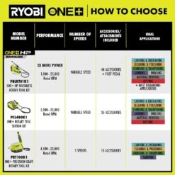 Ryobi ONE+ 18V Cordless Precision Craft Rotary Tool Kit With 1.5 Ah Battery, Charger, And Rotary Tool 29-Piece Kit -RYOBI TOOLS SALE ryobi rotary tools prt100k1 a90as29 4f 1000