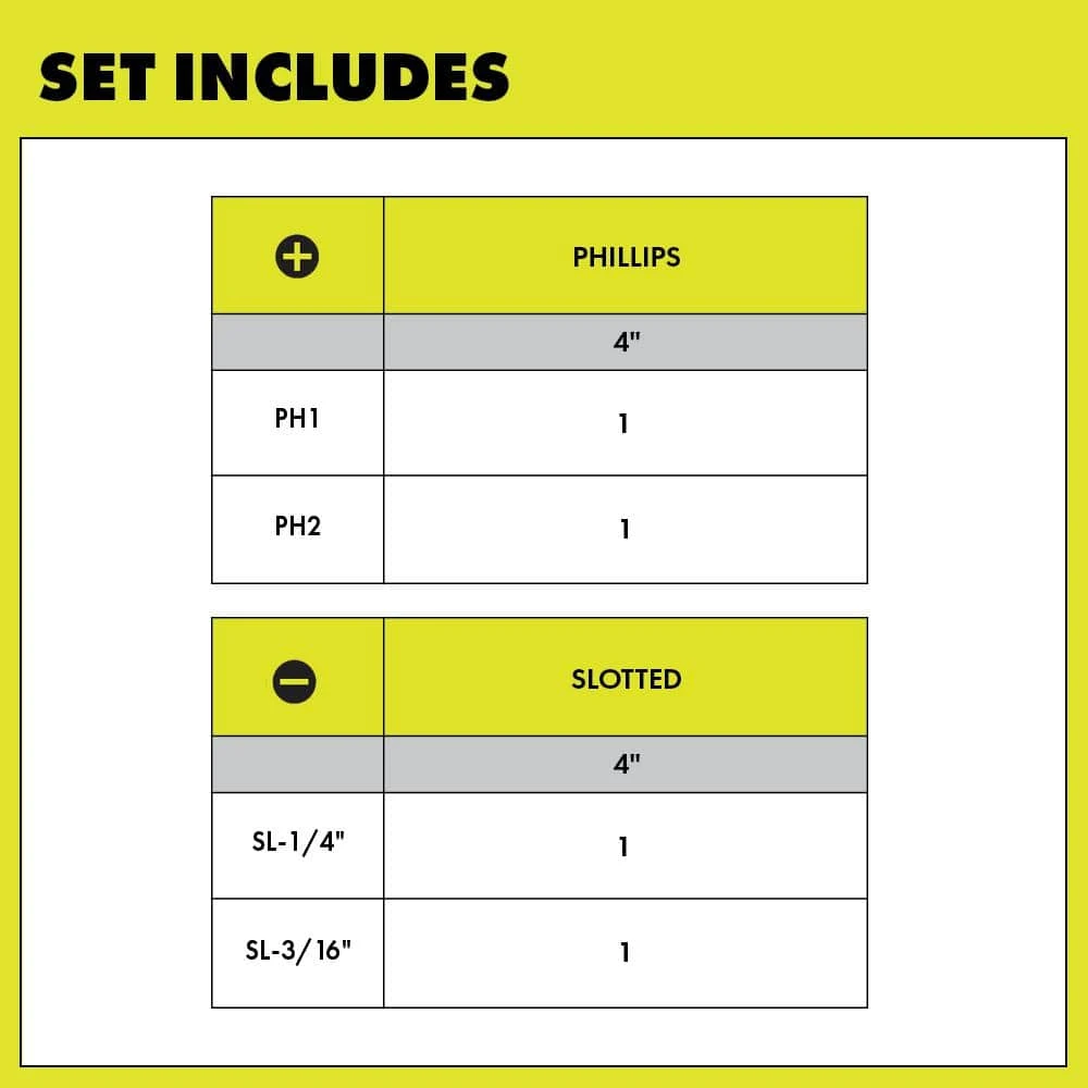 Ryobi Screwdriver Set (4-Piece) With Cushion Grip Handles 2 Ryobi Screwdriver Set (4-Piece) With Cushion Grip Handles - Image 2