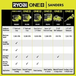 Ryobi ONE+ HP 18V Brushless Cordless 5 In. Random Orbit Sander With ONE+ 18V 2.0 Ah Lithium-Ion HIGH PERFORMANCE Battery -RYOBI TOOLS SALE ryobi sheet sanders pblsd01b pbp003 1f 1000