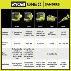 Ryobi ONE+ 18V Lithium-Ion 4.0 Ah Battery, 2.0 Ah Battery, And Charger Kit With ONE+ Cordless 1/4 Sheet Sander -RYOBI TOOLS SALE ryobi sheet sanders pcl401b psk106sb 76 1000