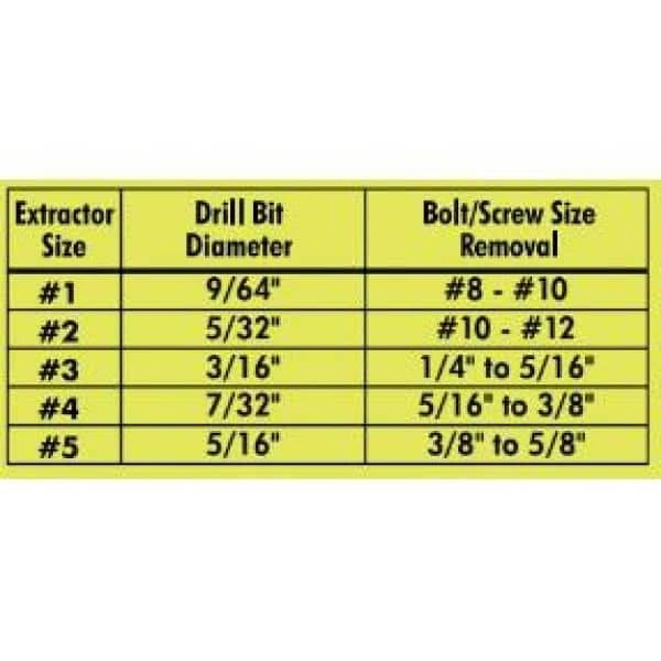 Ryobi Spiral Screw Extractor Set (5-Piece) 4 Ryobi Spiral Screw Extractor Set (5-Piece) - Image 4