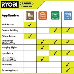 Ryobi USB Lithium Cordless Craft 4-in-1 Stapler/Nailer Kit With 3.0 Ah Battery And Charging Cable -RYOBI TOOLS SALE ryobi staplers fvn51k 77 1000