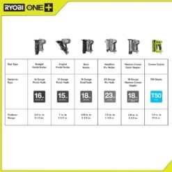 Ryobi ONE+ 18V Cordless Compression Drive 3/8 In. Crown Stapler And 2.0 Ah Compact Battery And Charger Starter Kit -RYOBI TOOLS SALE ryobi staplers p317 psk005 4f 1000