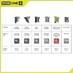 Ryobi ONE+ 18V AirStrike 18-Gauge Cordless Cordless Narrow Crown Stapler 18 Ryobi ONE+ 18V AirStrike 18-Gauge Cordless Cordless Narrow Crown Stapler -RYOBI TOOLS SALE ryobi staplers p360 4f 1000