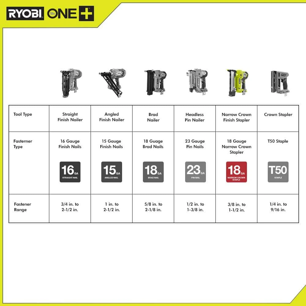Ryobi ONE+ 18V AirStrike 18-Gauge Cordless Cordless Narrow Crown Stapler 7 Ryobi ONE+ 18V AirStrike 18-Gauge Cordless Cordless Narrow Crown Stapler - Image 7